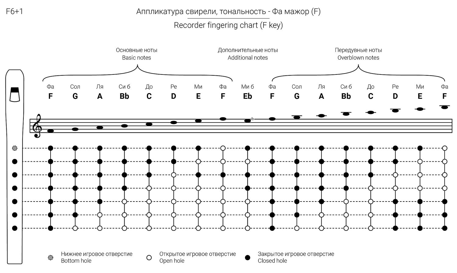 Свирель 12 схема подключения