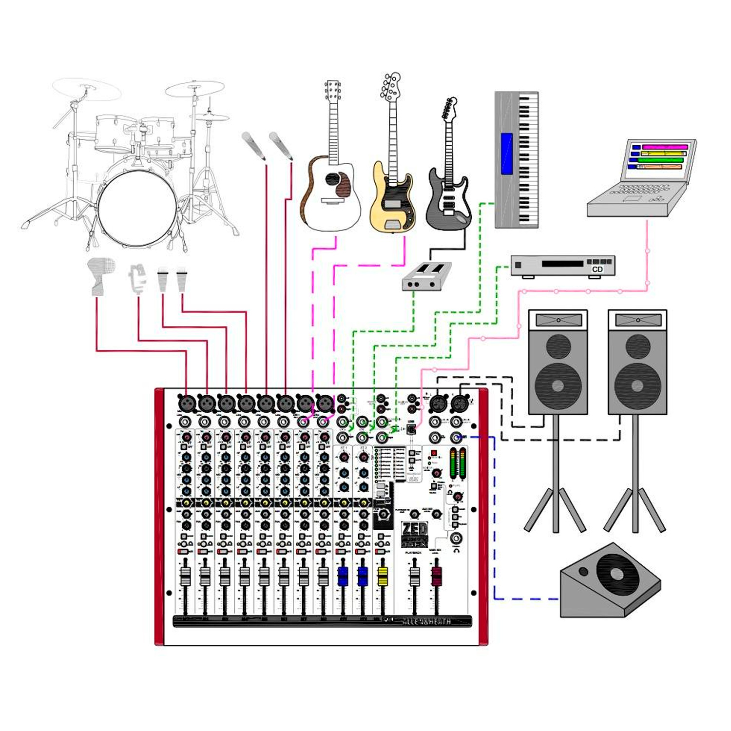 Как правильно подключить микшер Allen & Heath ZED60-14FX - купить в Музторге недорого: аналоговые микшерные пуль