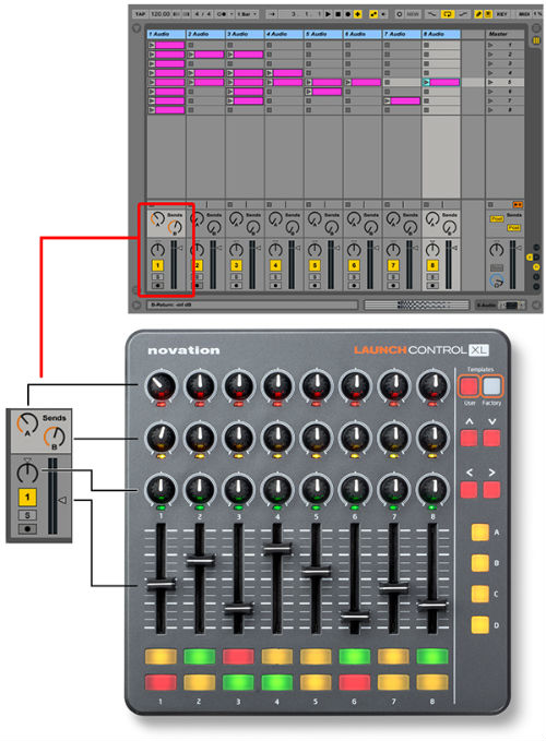 Новинка от Novation - полнофункциональный микшер/контроллер для управления эффектами/инструментами Ableton Live